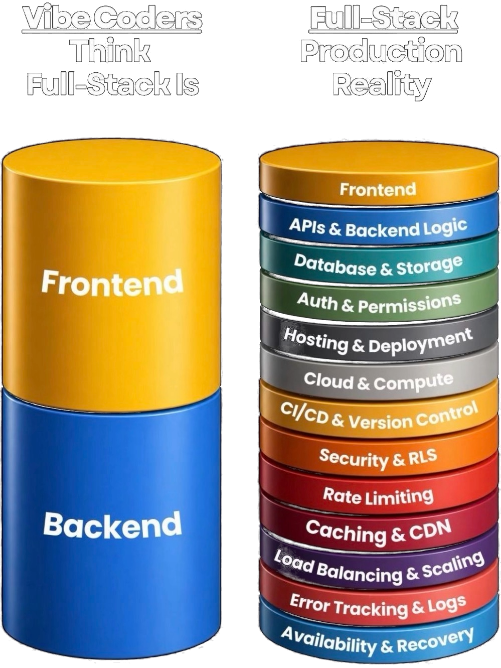Full stack reality modernization visual
